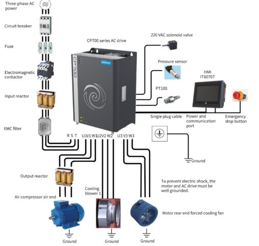 Cấu trúc hệ thống của biến tần Inovance CP700